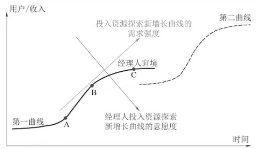 产品经理，产品经理网站